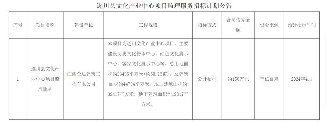 遂川县文化局项目最新进展及未来展望