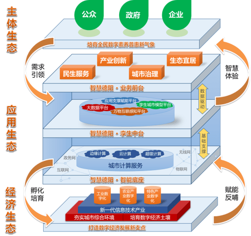 银海区数据和政务服务局未来发展规划展望