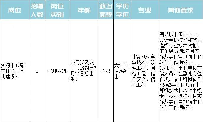 温岭市特殊教育事业单位招聘最新信息及解读