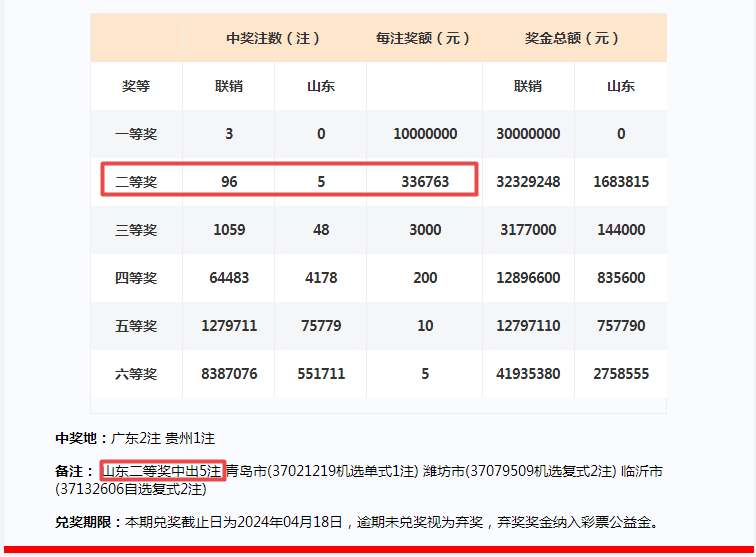 2024年一肖一码一中一特,安全性方案设计_LE版99.884