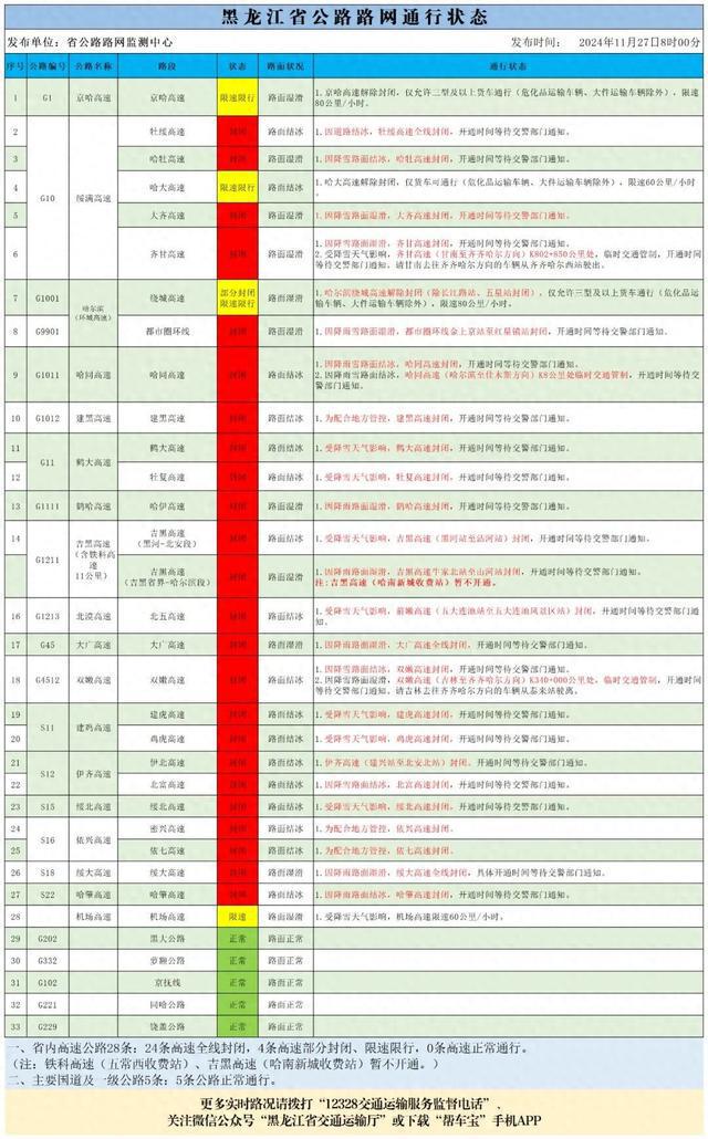 红姐资料统一大全,高速方案规划响应_超值版17.628