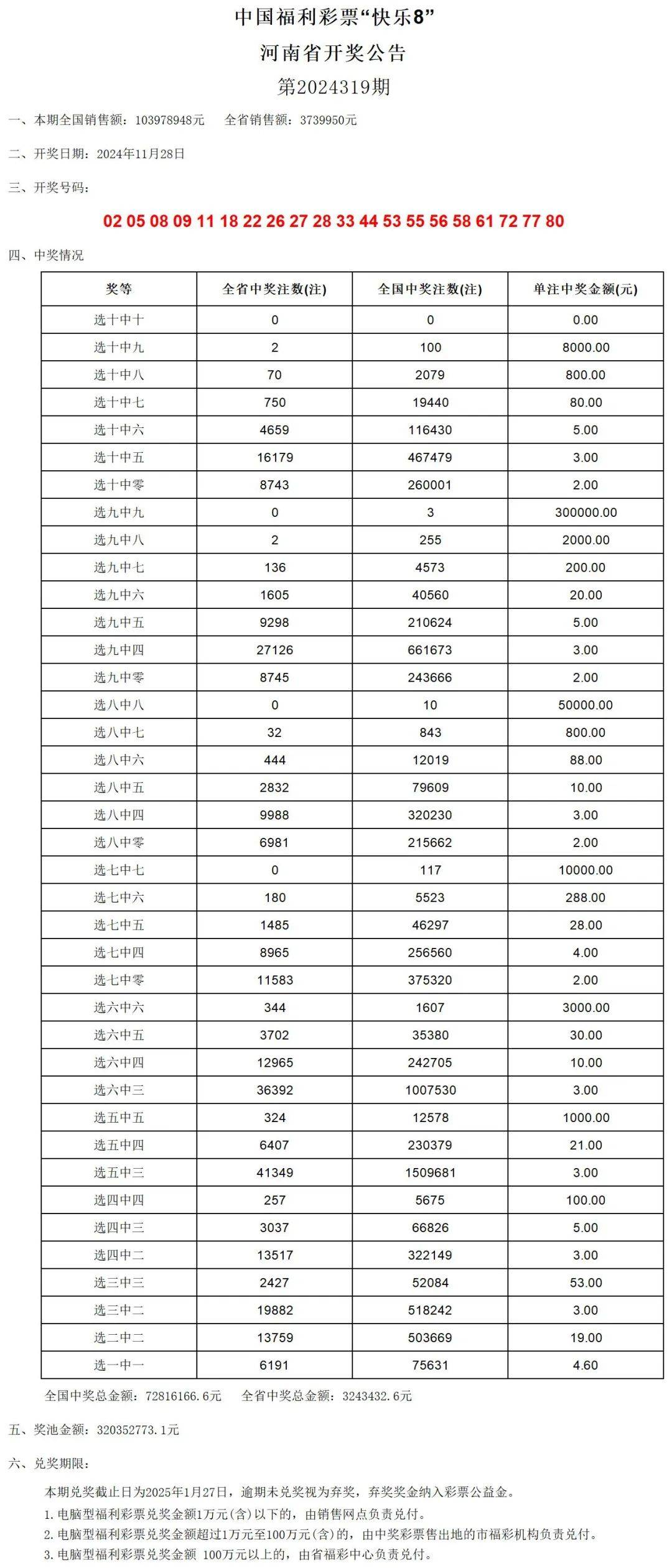 老澳门开奖结果2024开奖记录表,权威解答解释定义_Linux38.245