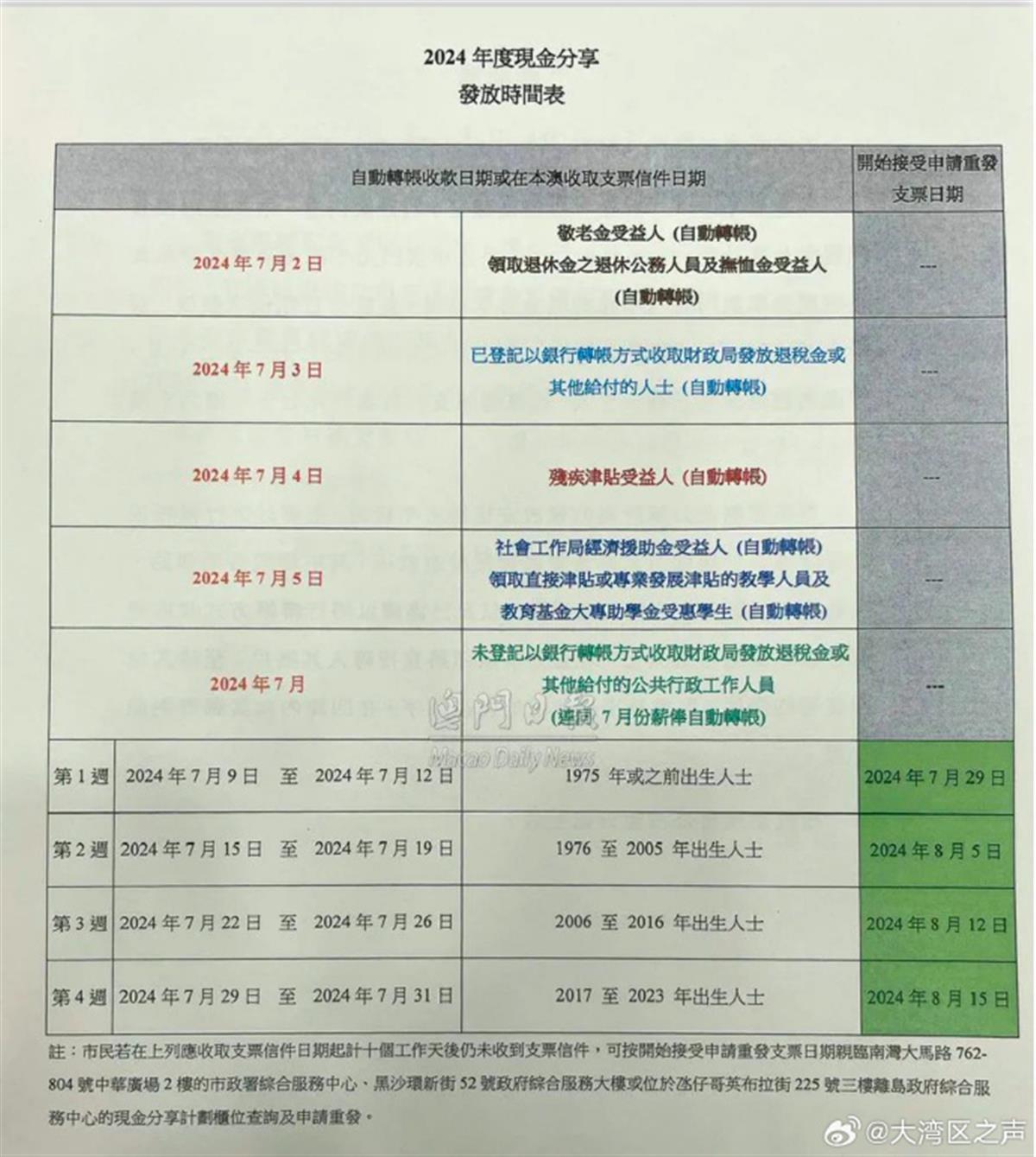 新澳门免费资料大全在线查看,多元方案执行策略_增强版18.426