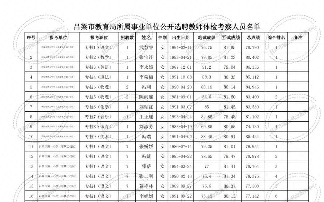 岚县成人教育事业单位新项目推动终身教育助力县域成长