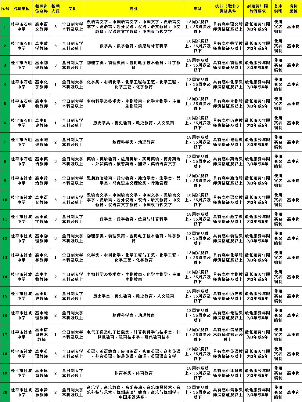 武强县计生委最新招聘信息与招聘细节深度解析