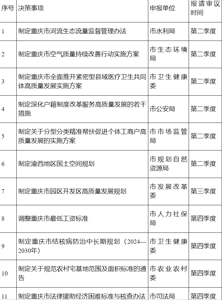 香港正版资料全年免费公开一,合理决策执行审查_专家版15.465