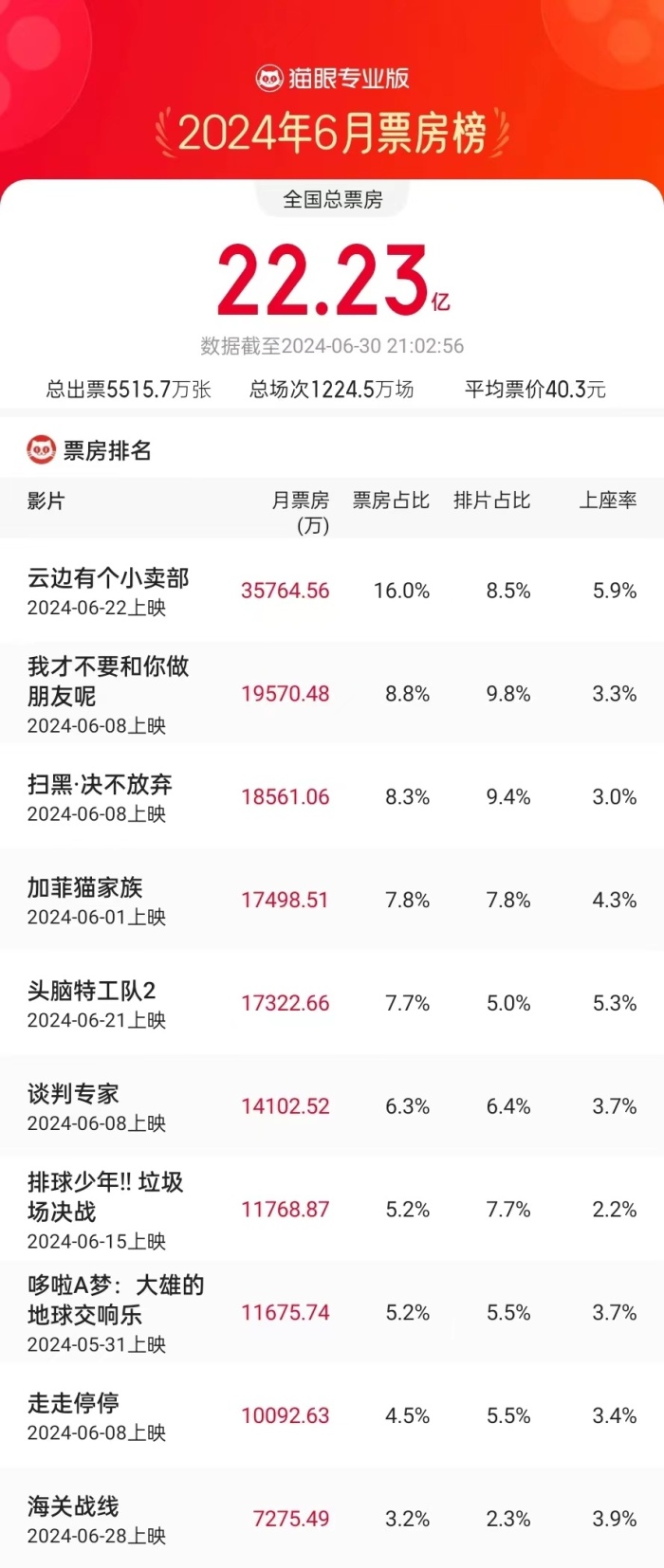 2024年香港开奖结果,详细解答解释定义_领航版24.238