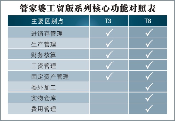 7777788888精准管家婆大联盟特色,定量解答解释定义_PT26.135