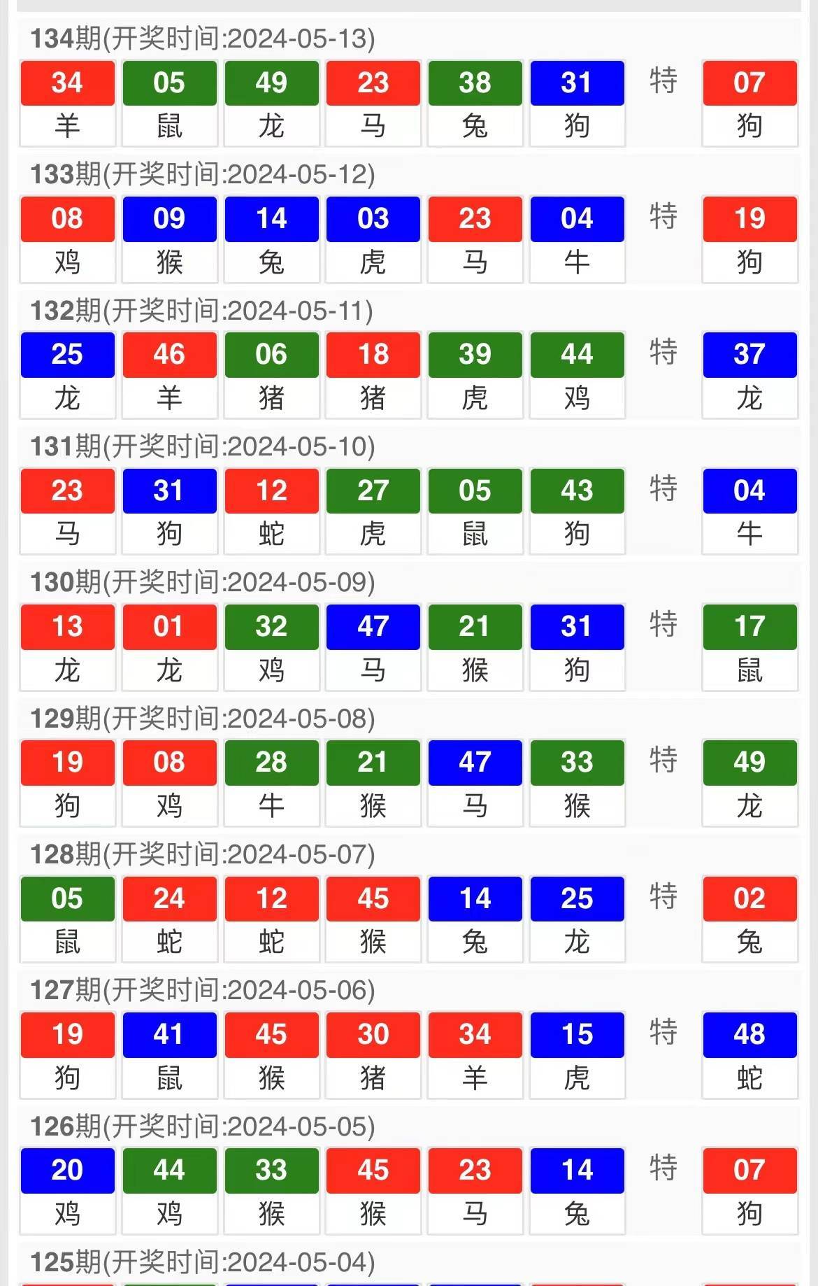 2023年澳门特马今晚开码,准确资料解释落实_钻石版2.823