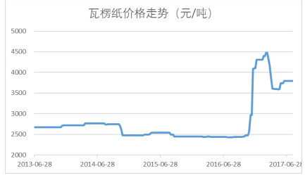 新澳精准资料免费提供267期,实地评估数据策略_M版10.227