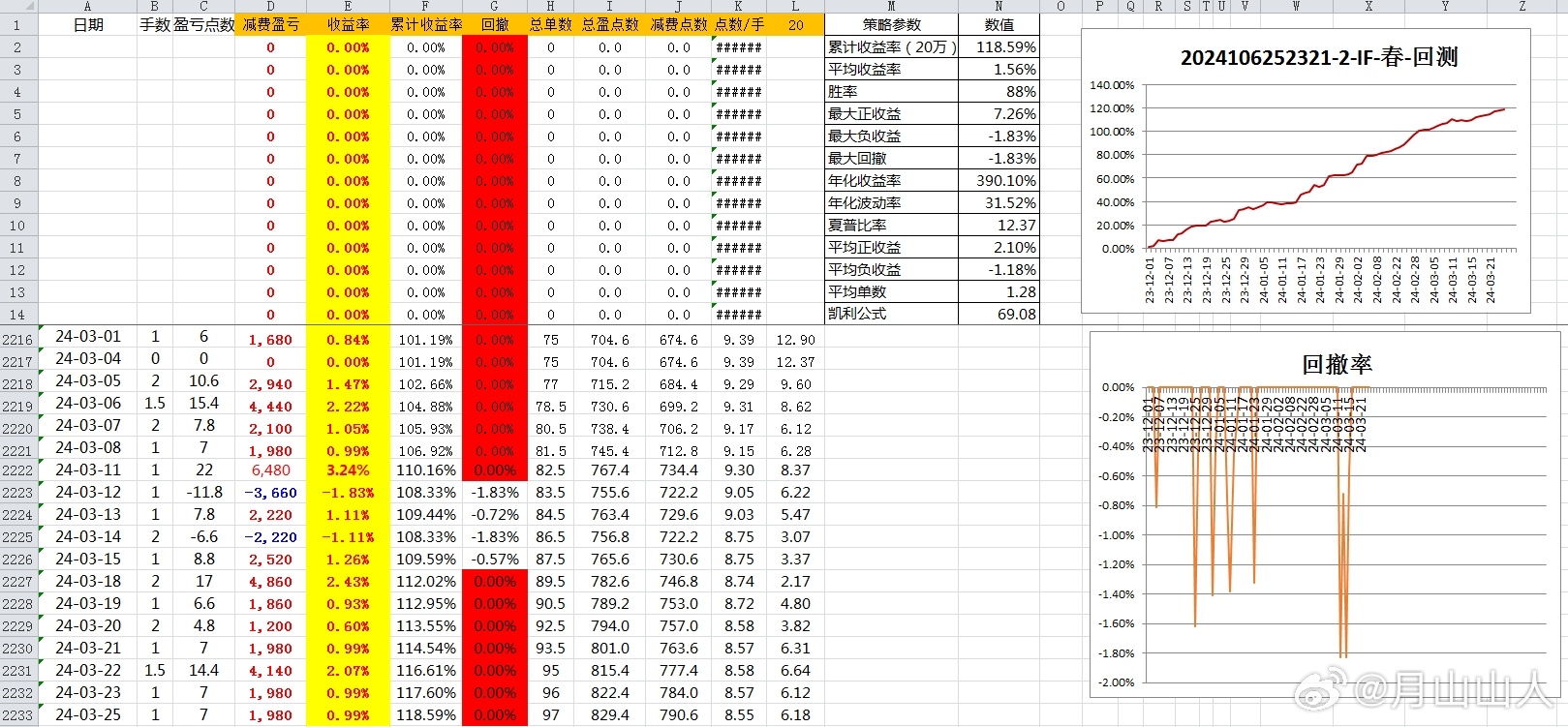 新澳开奖记录今天结果,深层数据设计解析_专属版65.465