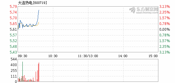 大连热电重组最新消息,诠释评估说明_8K47.991