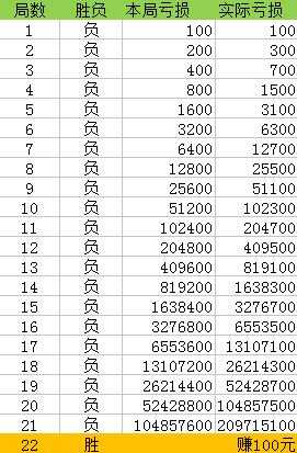 奥门一肖一码100准免费姿料,符合性策略定义研究_微型版13.59