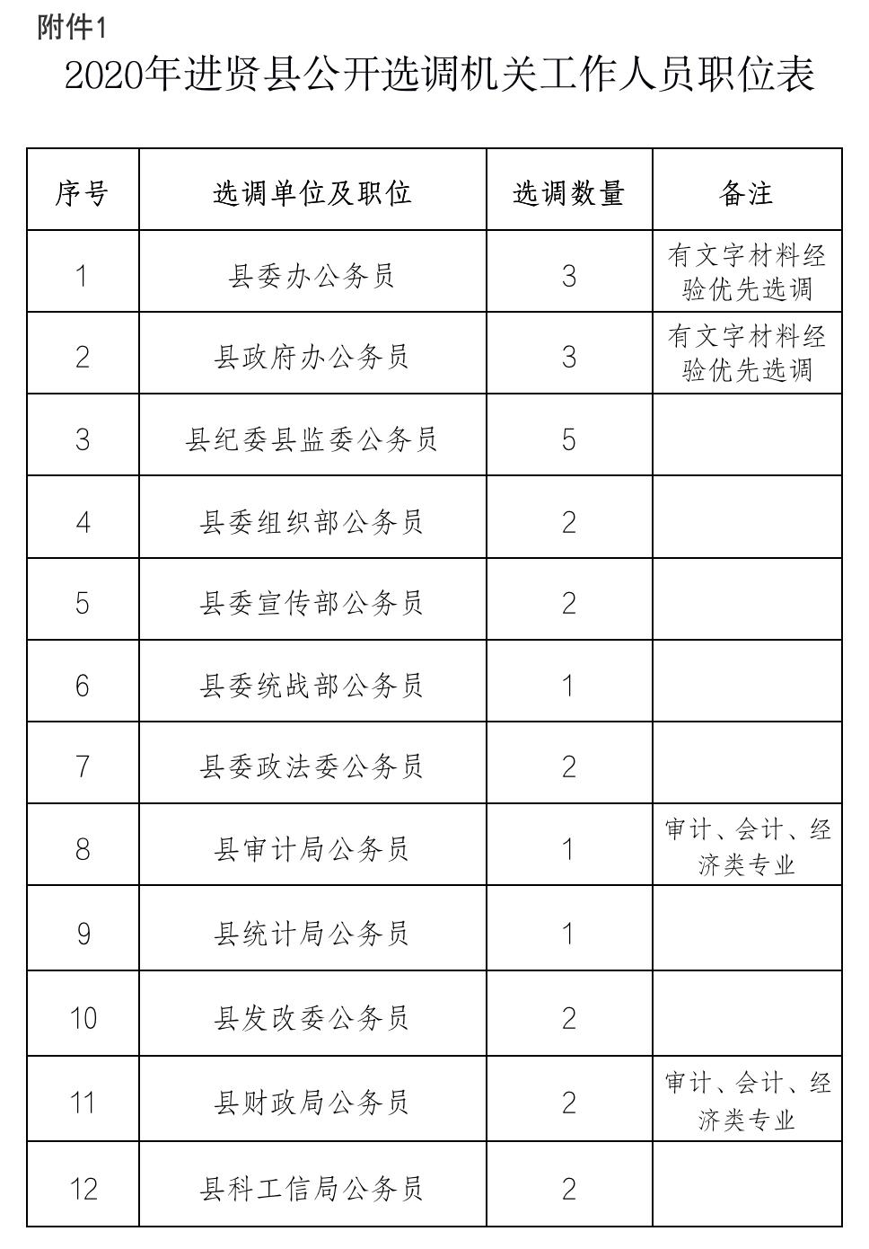 进贤县统计局人事任命引领统计事业迈向新高度