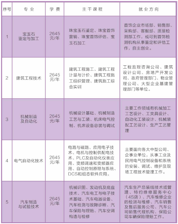 黄埔区成人教育事业单位招聘启事全新发布