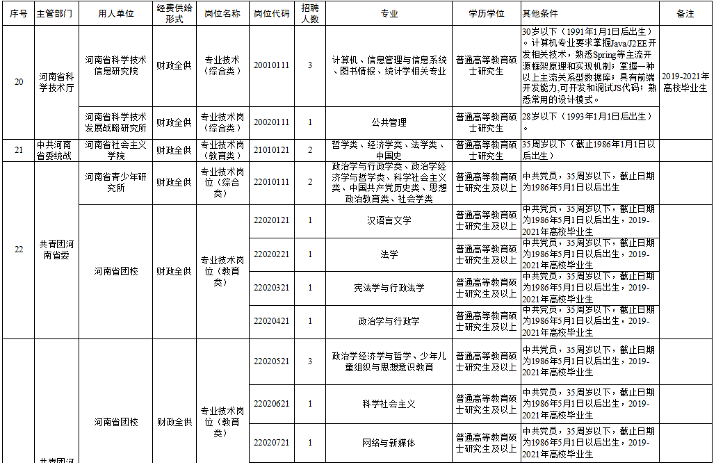 伊川县托养福利事业单位项目最新进展报告