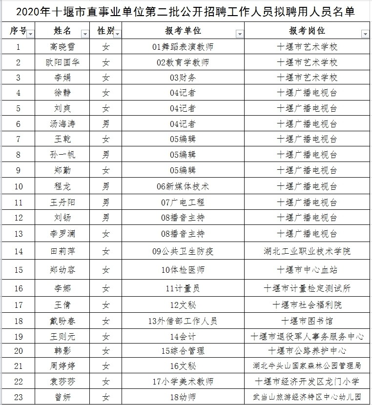 凯里市成人教育事业单位人事任命最新动态