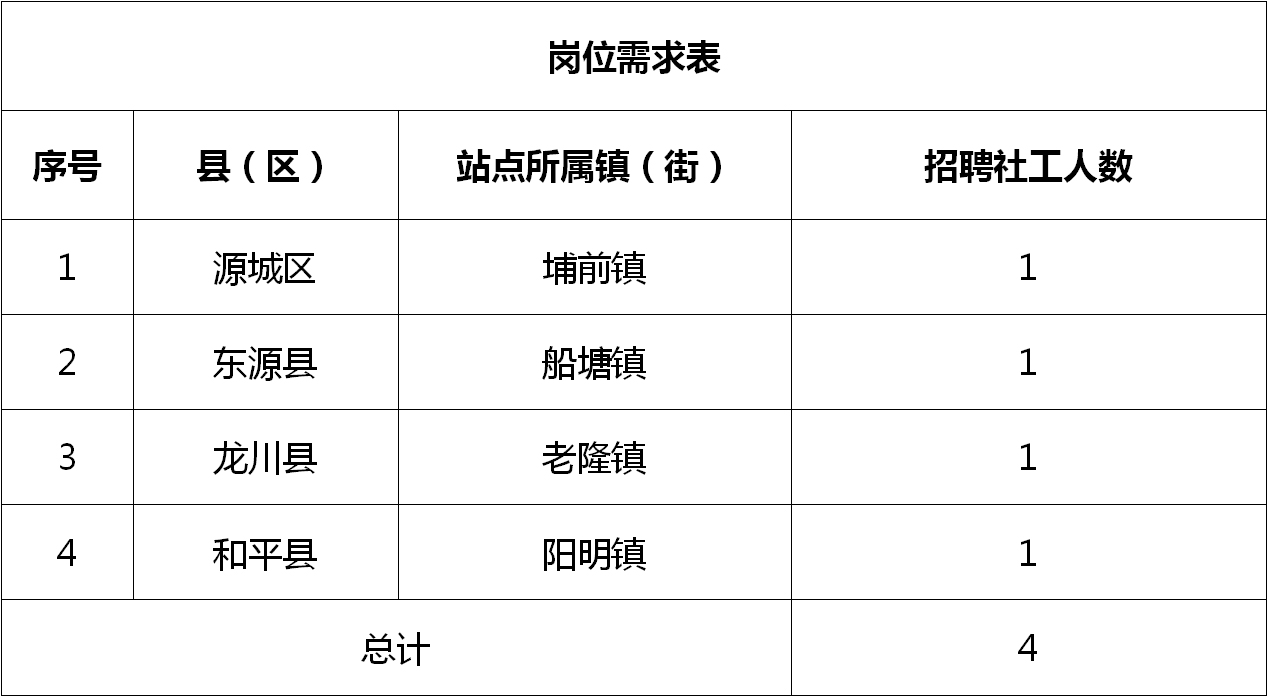 龙门县统计局最新招聘信息与详情概览