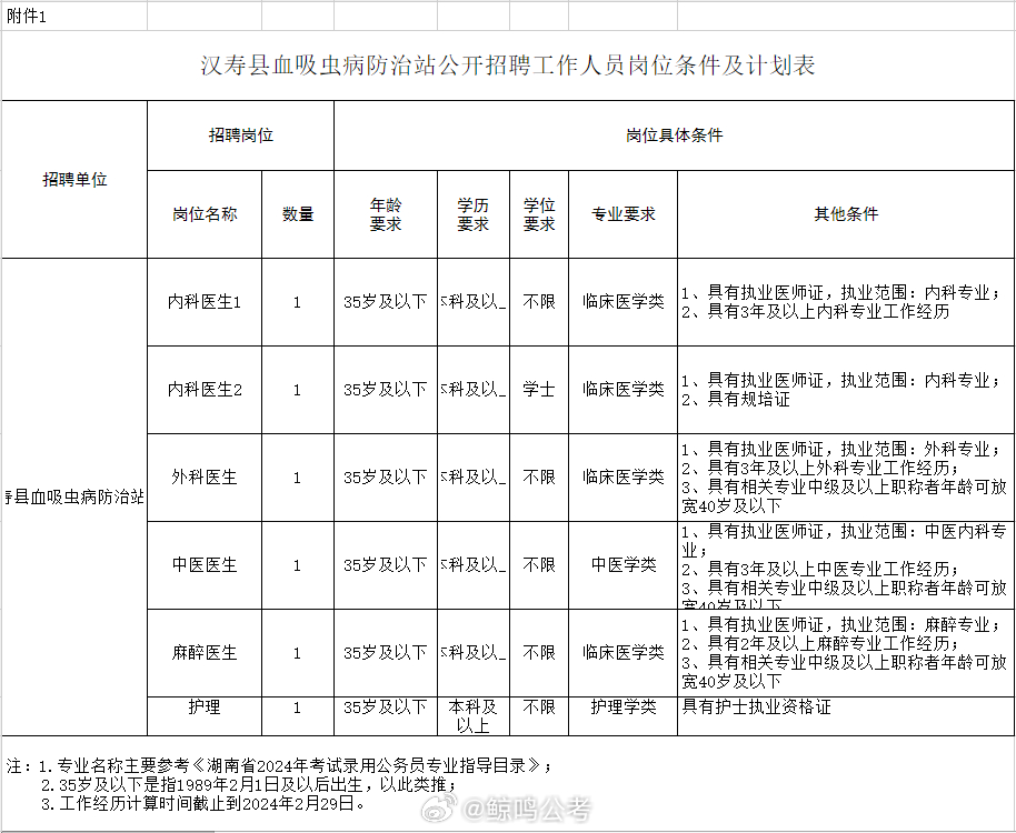 浠水县防疫检疫站最新招聘概览