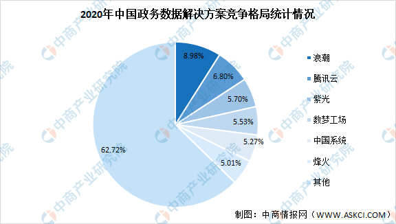 鄞州区数据和政务服务局发展规划探索