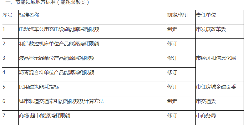 东胜区市场监督管理局最新发展规划概览