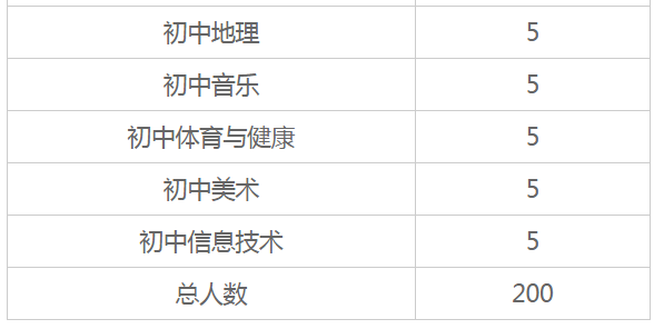 大名县剧团最新招聘启事