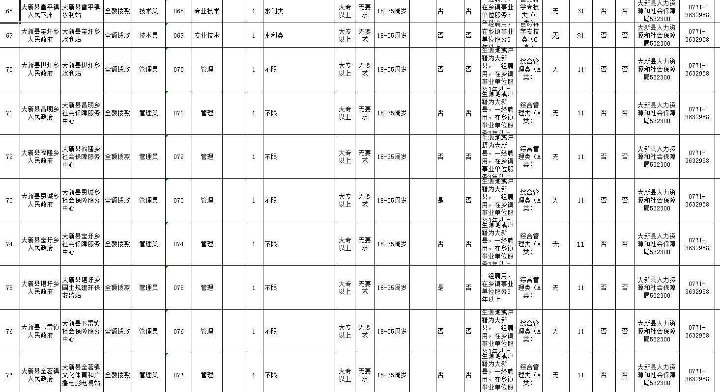 忻城县计划生育委员会招聘信息与工作概述一览