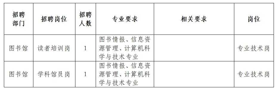 铁西区图书馆最新招聘启事及概览