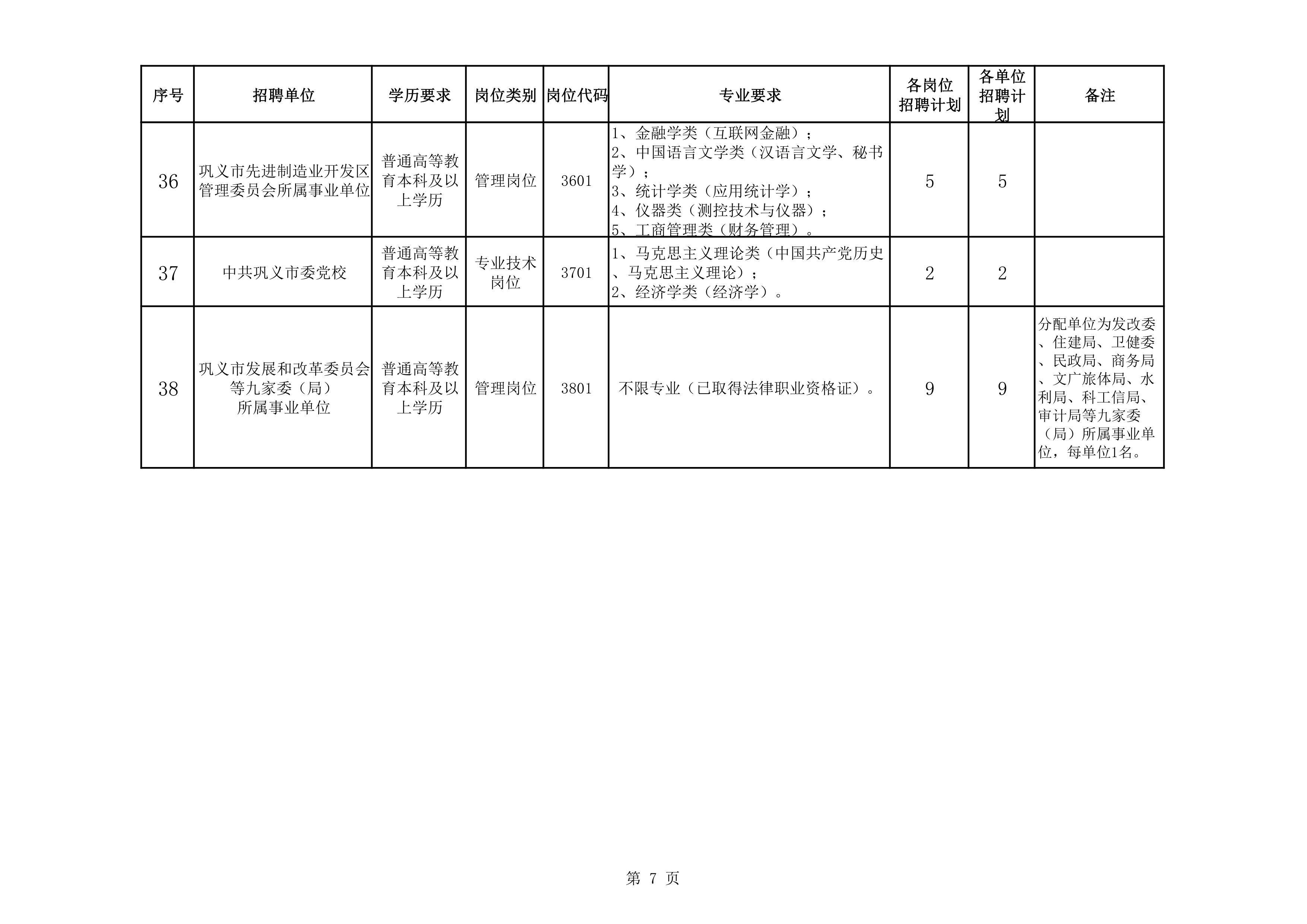 巩义市康复事业单位最新招聘启事概览