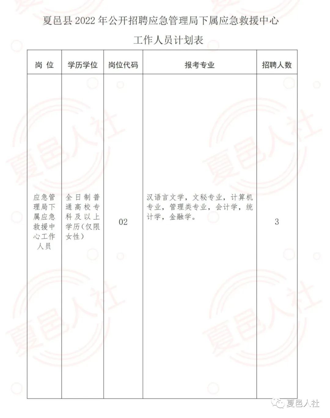 裕民县应急管理局最新招聘公告概览