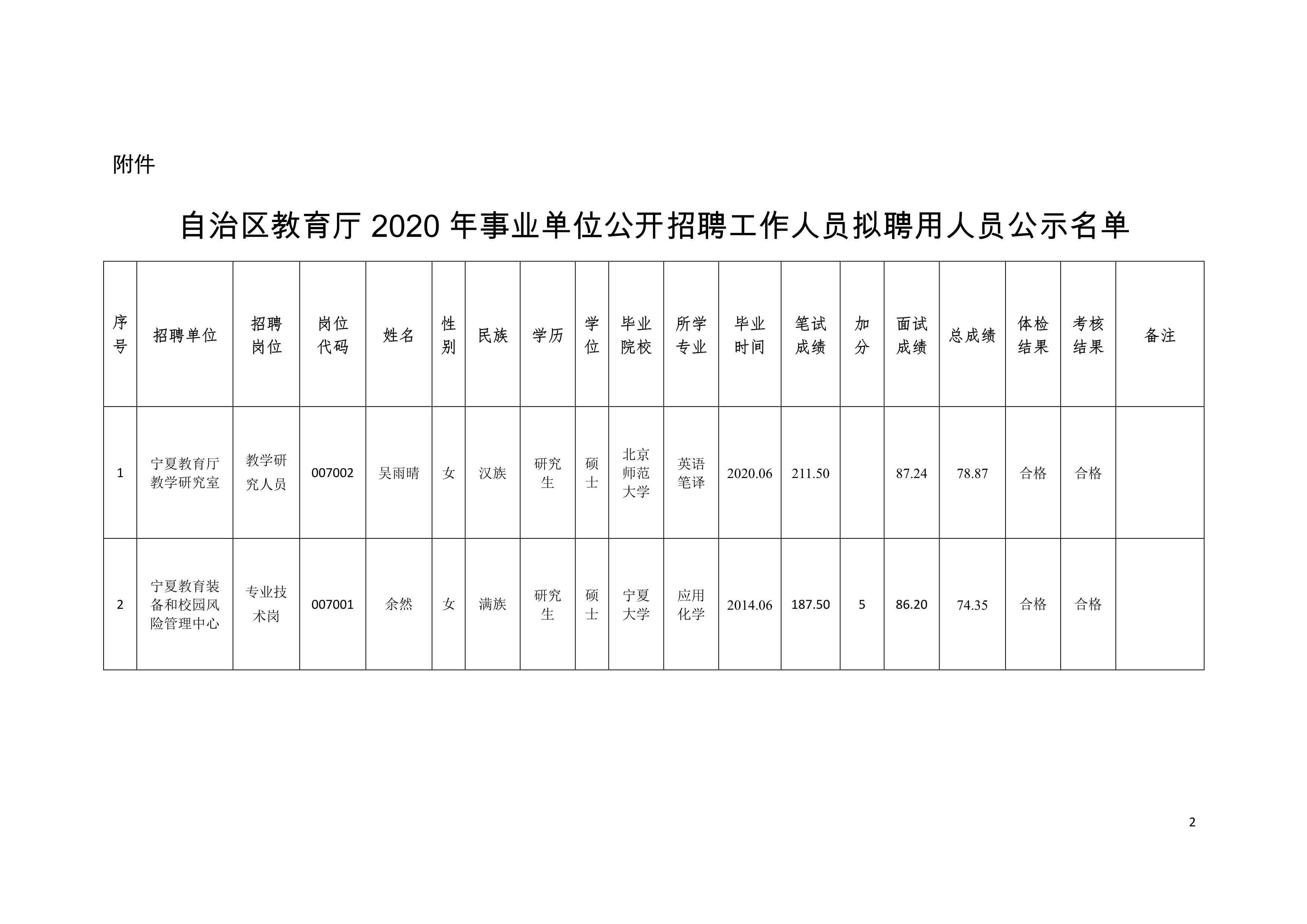 丘北县成人教育事业单位最新项目，探索之路与前瞻展望