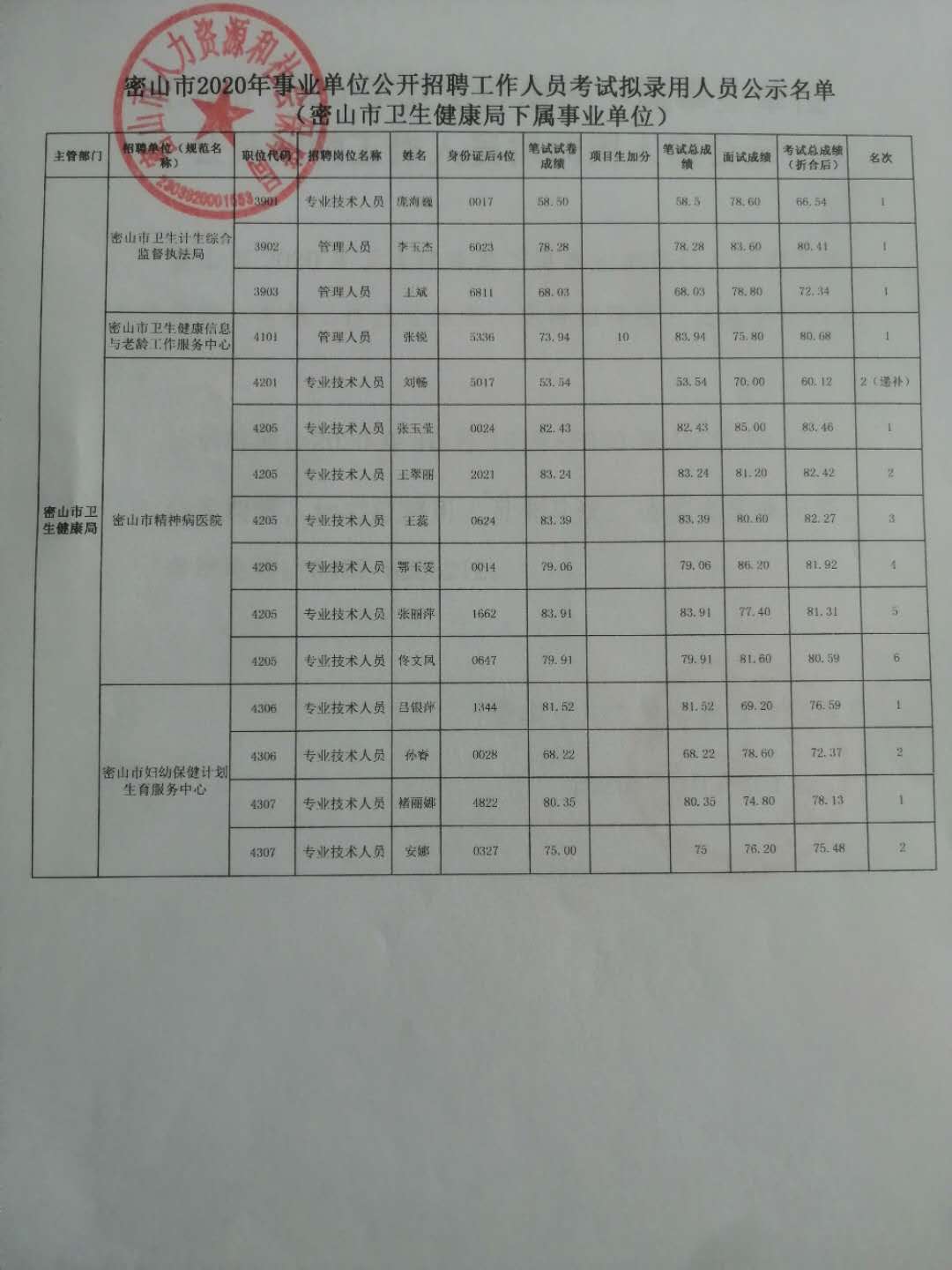 克山县科技局等多单位最新招聘信息汇总通知