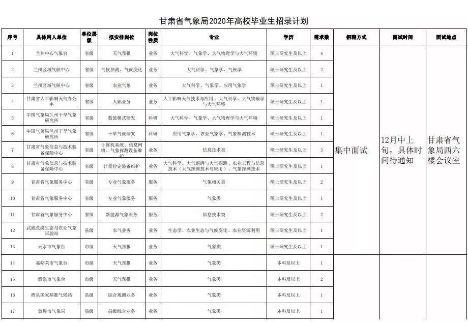 城关区文化广电体育和旅游局招聘启事及信息概览