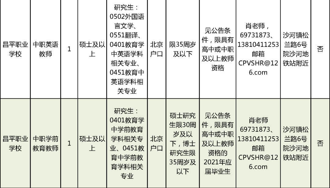 革吉县级托养福利事业单位招聘启事全览