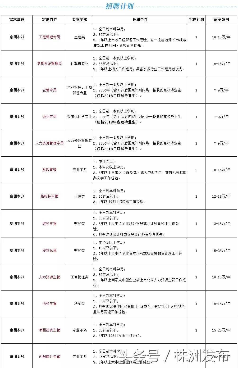 芦淞区初中最新招聘概览