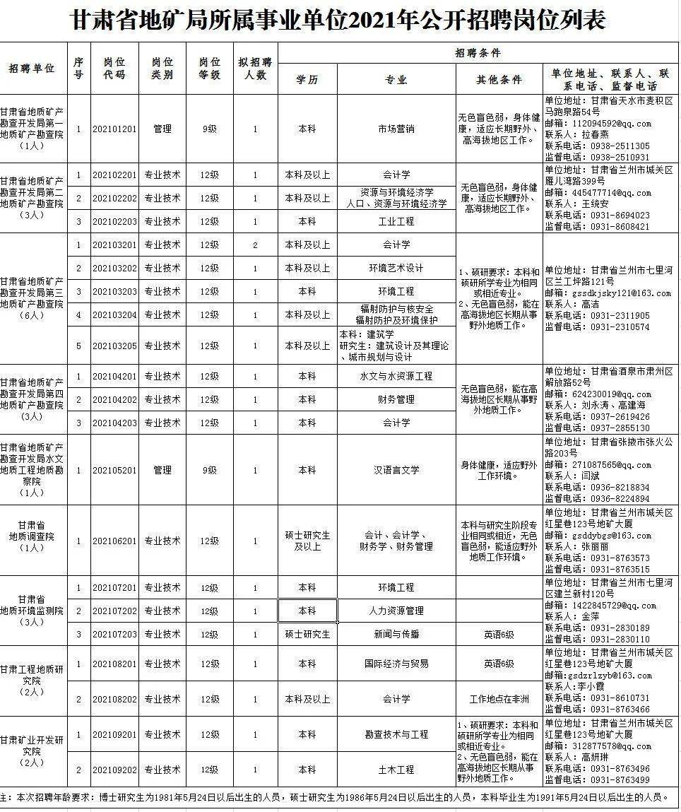 额济纳旗级托养福利事业单位招聘启事