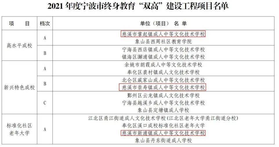 慈溪市成人教育事业单位最新动态报道