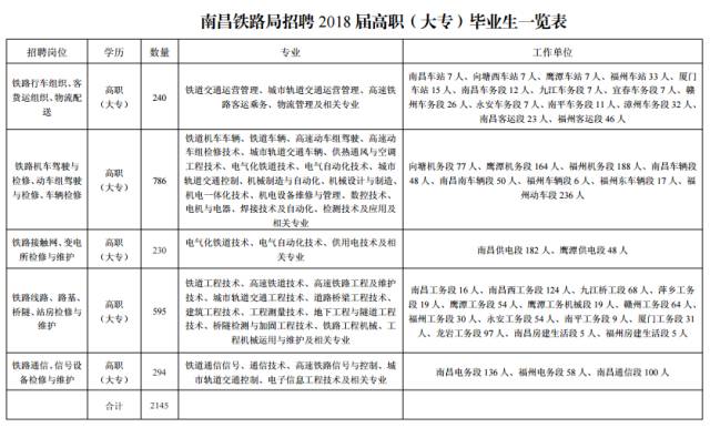 鹤城区级托养福利事业单位人事任命动态更新