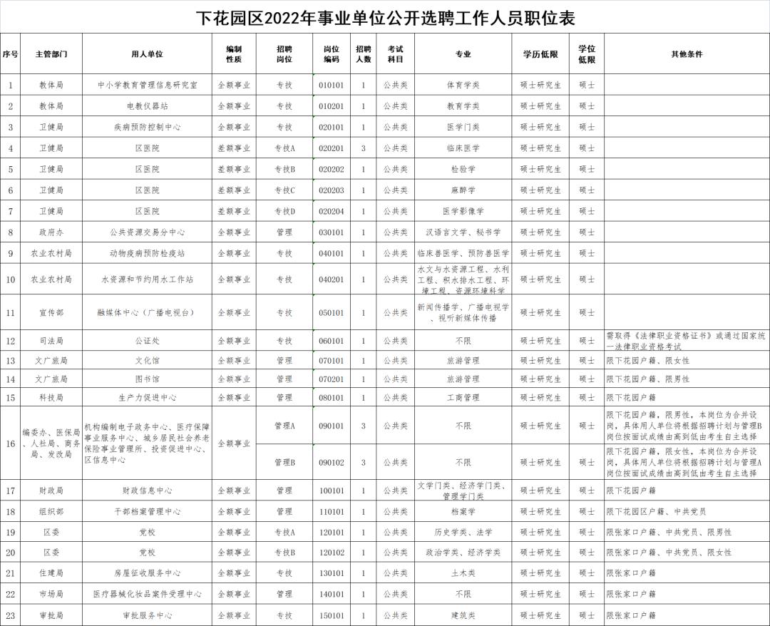 下花园区计划生育委员会招聘公告，最新职位及要求发布！