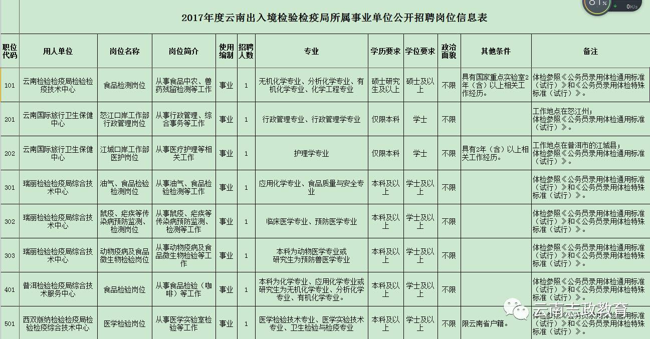 津南区防疫检疫站最新招聘信息全面解析