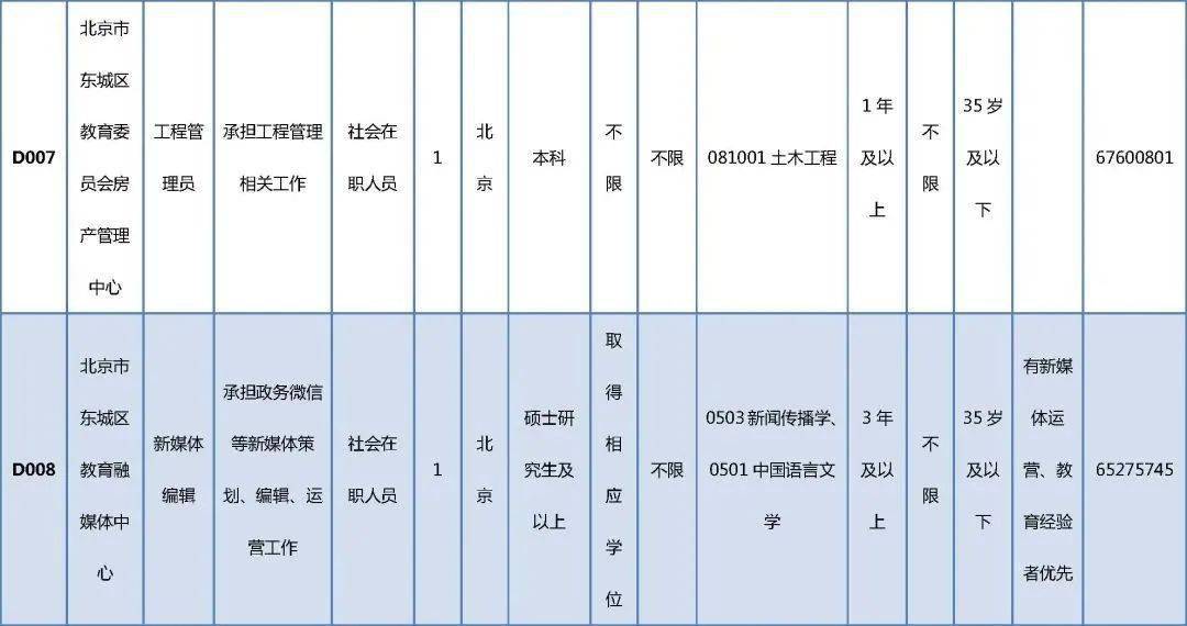 牧野区级托养福利事业单位招聘概况及解析