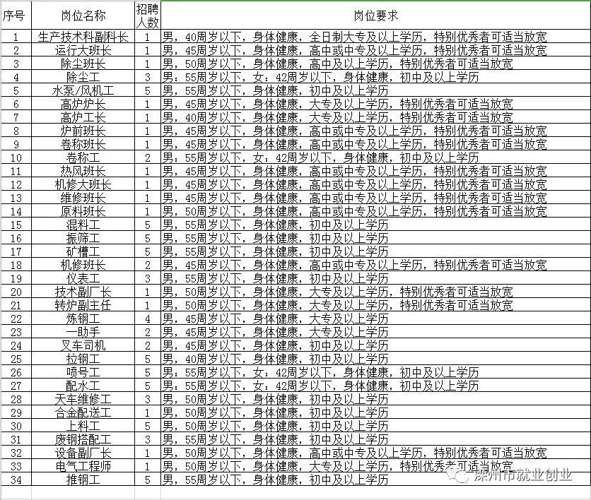 延津县级托养福利事业单位招聘启事