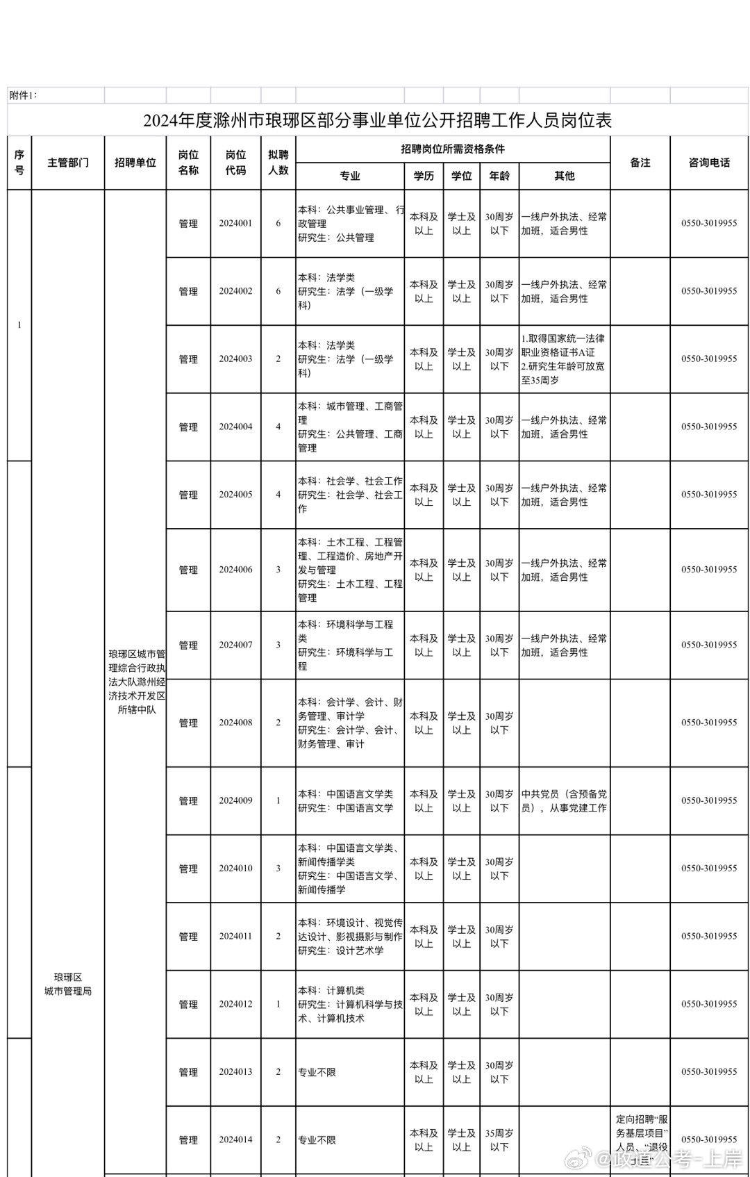 水城县成人教育事业单位最新发展规划