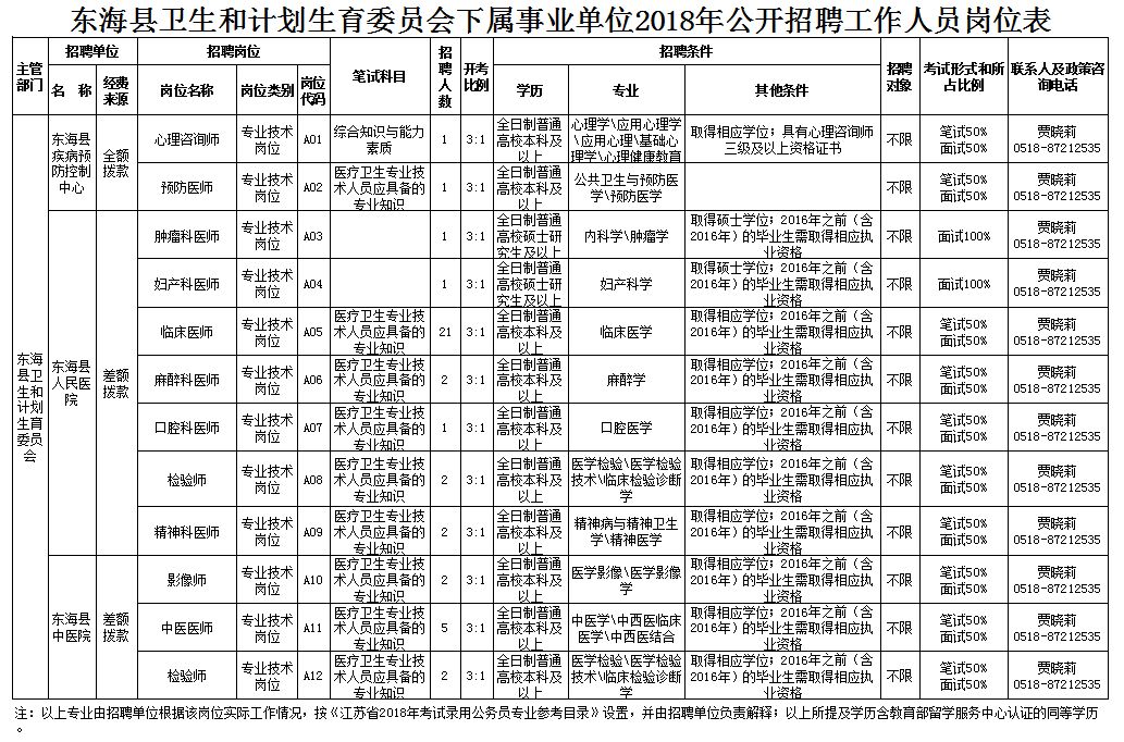 丹棱县计划生育委员会最新招聘信息及招聘细节探讨