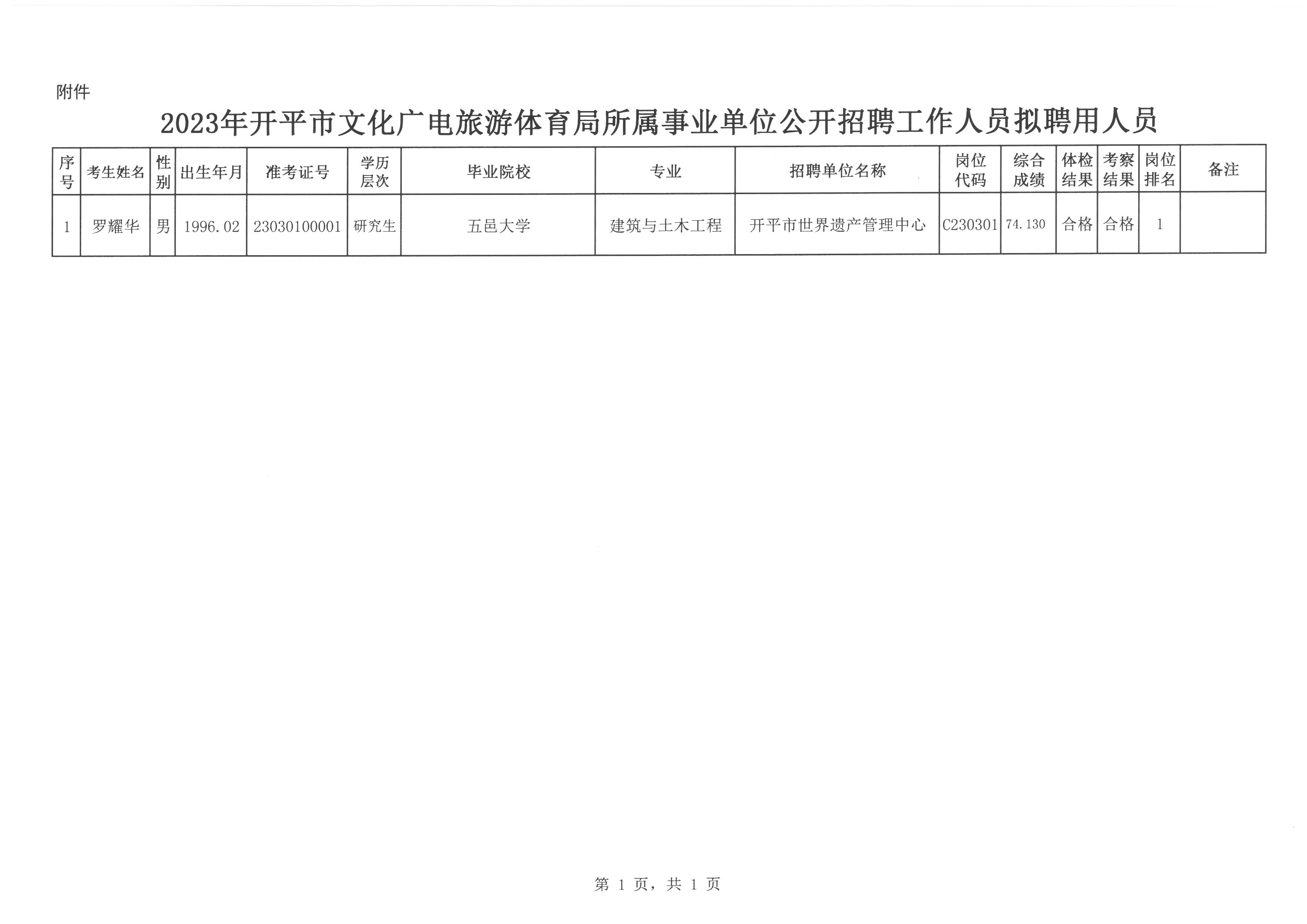 贵池区文化局及关联单位招聘资讯详解