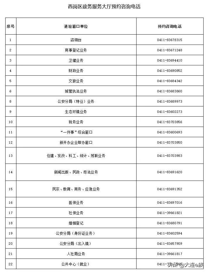 沙河口区数据和政务服务局最新新闻动态分析