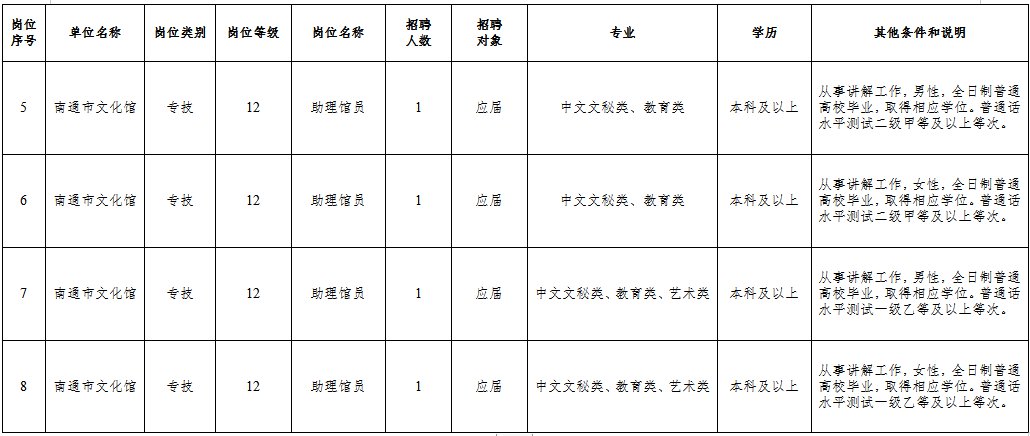 三山区文化局招聘最新信息及动态通知