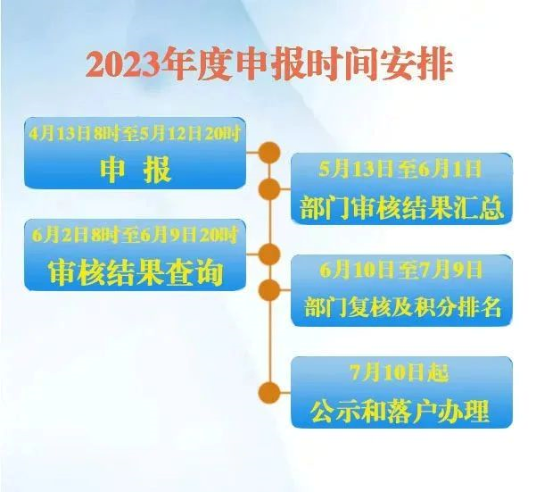 石景山区科技局最新招聘信息全面解析