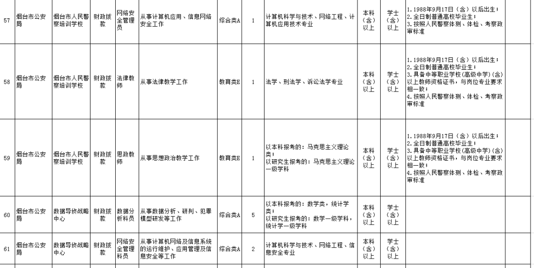 芝罘区康复事业单位人事任命，推动新一轮康复事业发展力量