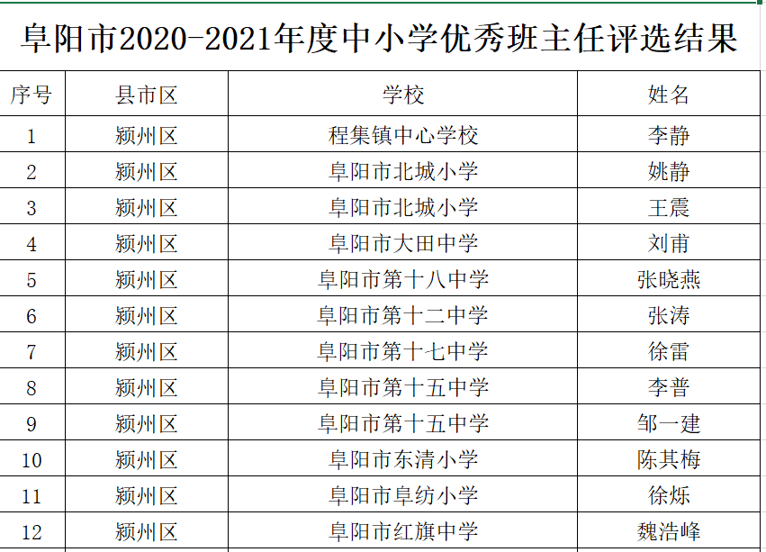 隆子县小学最新人事任命，引领未来教育的新篇章